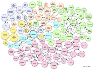Instance linkages within the Linking Open Data... Instance linkages within the Linking Open Data...